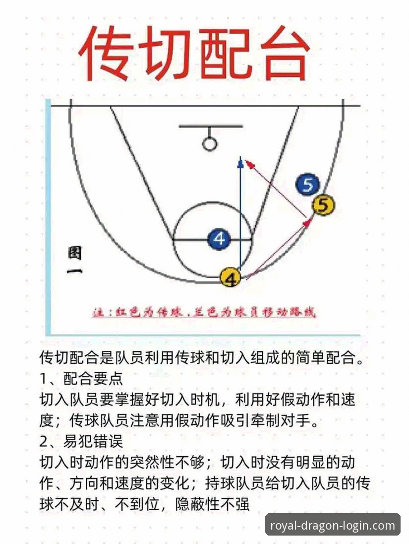 尊龙官网注册 骑士输球背后的防守漏洞剖析:从詹姆斯东契奇表现看NBA战术实用指南